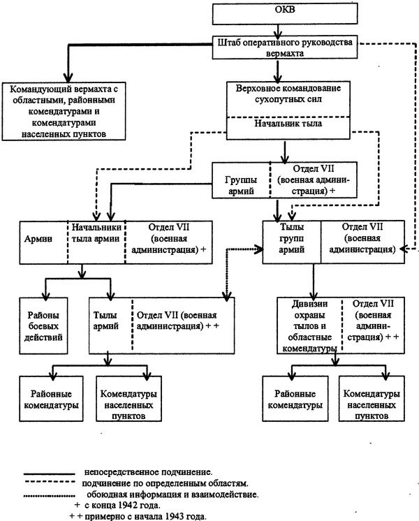 Иллюстрация к книге — Казаки. Между Гитлером и Сталиным [i_005.jpg]