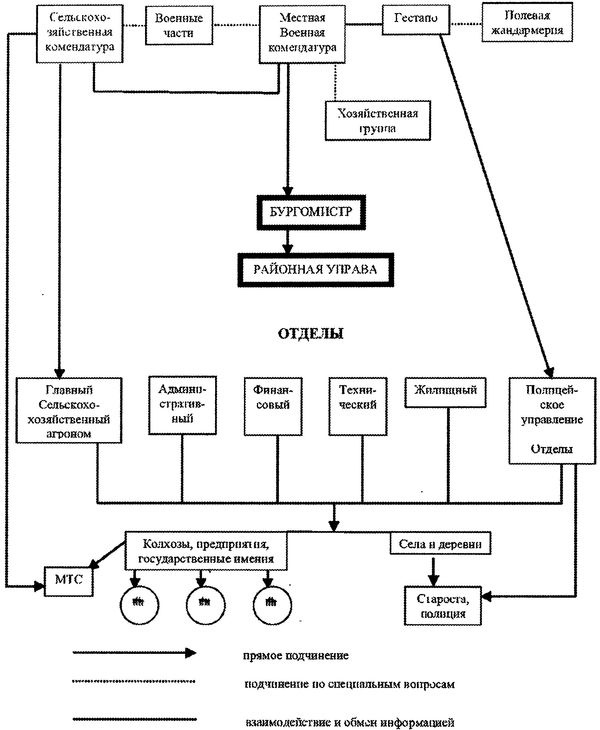 Иллюстрация к книге — Казаки. Между Гитлером и Сталиным [i_007.jpg]