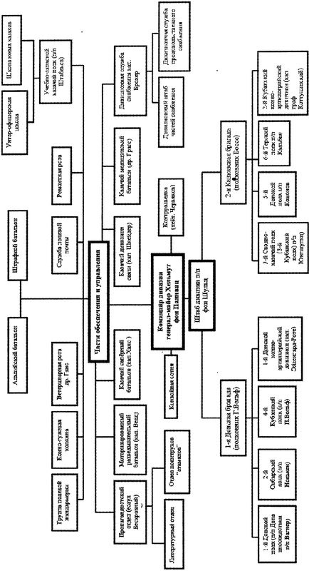 Иллюстрация к книге — Казаки. Между Гитлером и Сталиным [i_010.jpg]