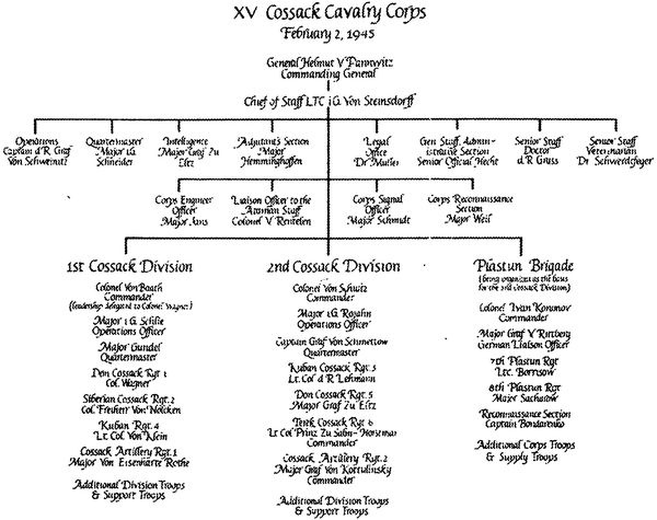 Иллюстрация к книге — Казаки. Между Гитлером и Сталиным [i_013.jpg]