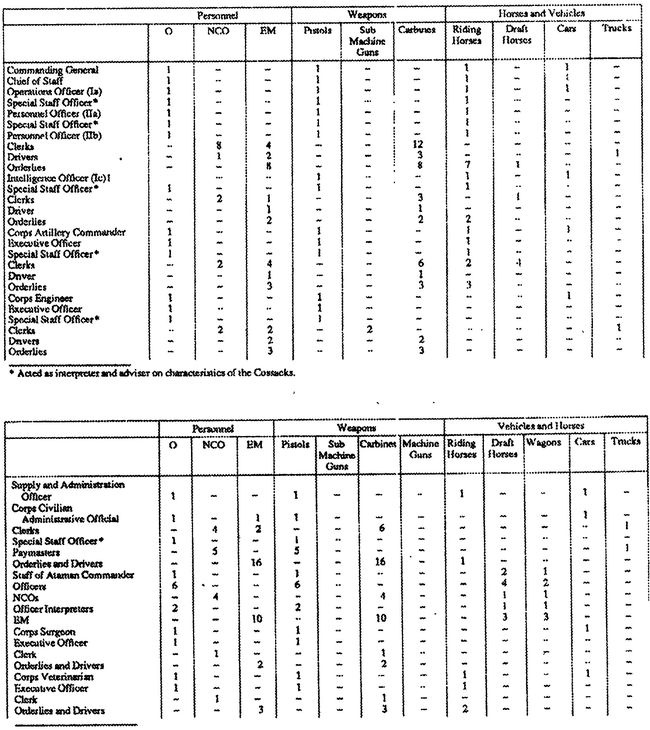 Иллюстрация к книге — Казаки. Между Гитлером и Сталиным [i_014.jpg]