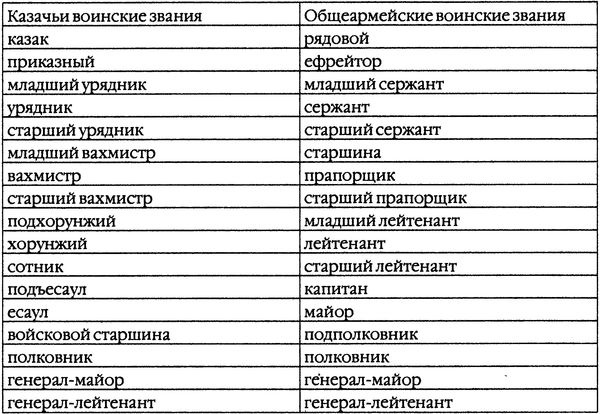 Иллюстрация к книге — Казаки. Между Гитлером и Сталиным [i_017.jpg]