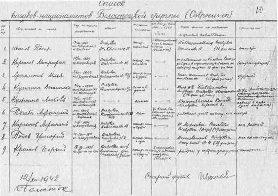 Иллюстрация к книге — Казаки. Между Гитлером и Сталиным [i_052.jpg]