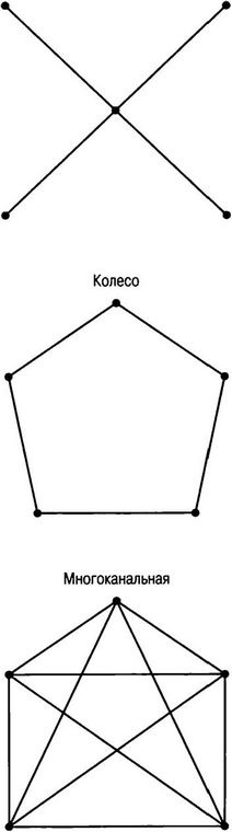 Иллюстрация к книге — Власть, влияние и политика в организациях [i_009.jpg]