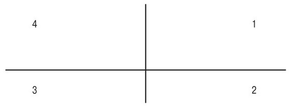 Иллюстрация к книге — Власть, влияние и политика в организациях [i_011.jpg]