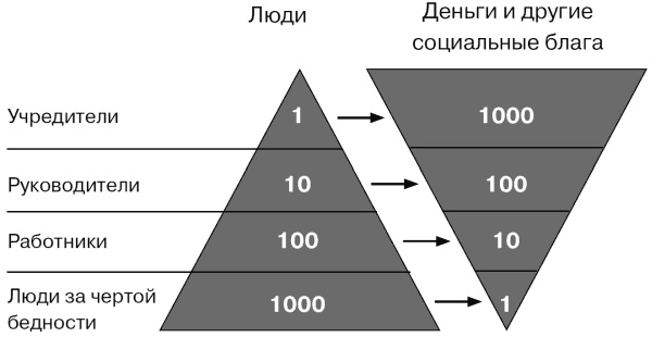 Иллюстрация к книге — Что хочу, то и получу. Трехшаговая технология успеха [i_002.jpg]