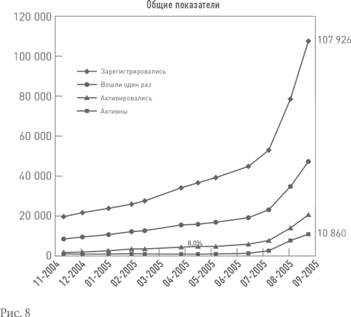Иллюстрация к книге — Бизнес с нуля. Метод Lean Startup для быстрого тестирования идей и выбора бизнес-модели [i_008.jpg]