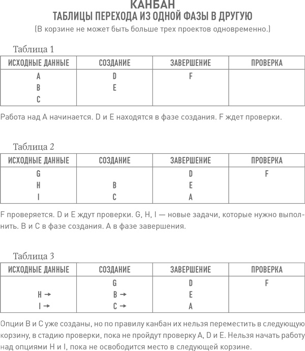 Иллюстрация к книге — Бизнес с нуля. Метод Lean Startup для быстрого тестирования идей и выбора бизнес-модели [i_009.jpg]