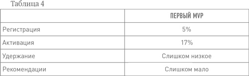 Иллюстрация к книге — Бизнес с нуля. Метод Lean Startup для быстрого тестирования идей и выбора бизнес-модели [i_010.jpg]