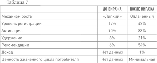 Иллюстрация к книге — Бизнес с нуля. Метод Lean Startup для быстрого тестирования идей и выбора бизнес-модели [i_013.jpg]