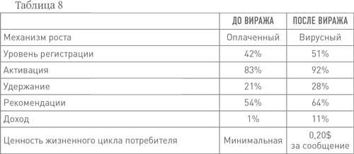 Иллюстрация к книге — Бизнес с нуля. Метод Lean Startup для быстрого тестирования идей и выбора бизнес-модели [i_014.jpg]