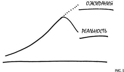 Иллюстрация к книге — Психология инвестиций. Как перестать делать глупости со своими деньгами [i_005.jpg]