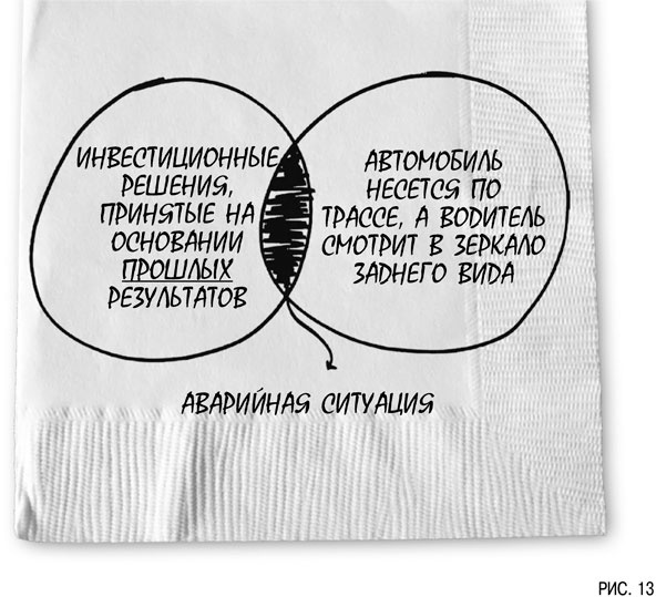 Иллюстрация к книге — Психология инвестиций. Как перестать делать глупости со своими деньгами [i_013.jpg]