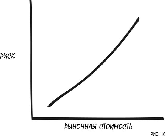 Иллюстрация к книге — Психология инвестиций. Как перестать делать глупости со своими деньгами [i_016.jpg]