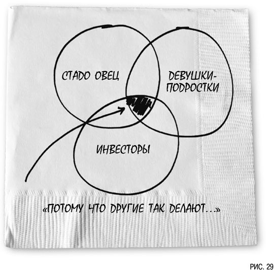 Иллюстрация к книге — Психология инвестиций. Как перестать делать глупости со своими деньгами [i_029.jpg]
