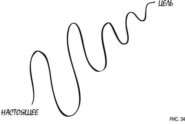 Иллюстрация к книге — Психология инвестиций. Как перестать делать глупости со своими деньгами [i_034.jpg]