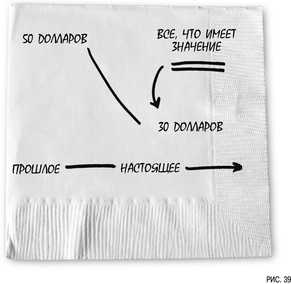 Иллюстрация к книге — Психология инвестиций. Как перестать делать глупости со своими деньгами [i_039.jpg]