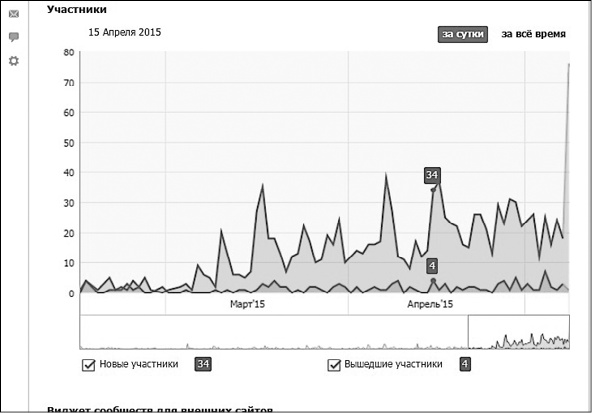 Иллюстрация к книге — Продвижение бизнеса в ВКонтакте. Новые практики и технологии [i_106.jpg]