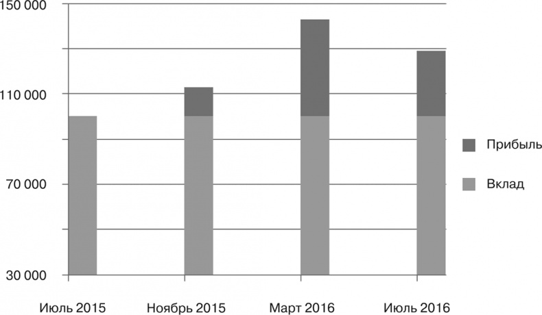 Иллюстрация к книге — Бизнес на распродажах имущества банкротов [i_002.jpg]