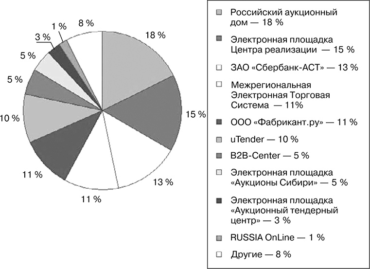 Иллюстрация к книге — Бизнес на распродажах имущества банкротов [i_017.jpg]
