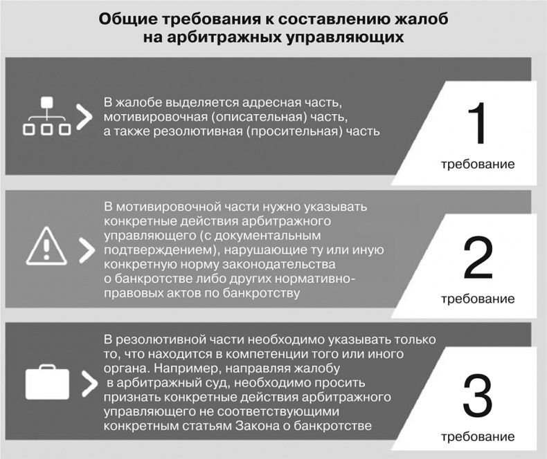 Иллюстрация к книге — Бизнес на распродажах имущества банкротов [i_029.jpg]