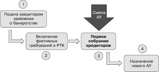 Иллюстрация к книге — Кредиторы vs дебиторы. Антикризисное управление долгами [_34.jpg]