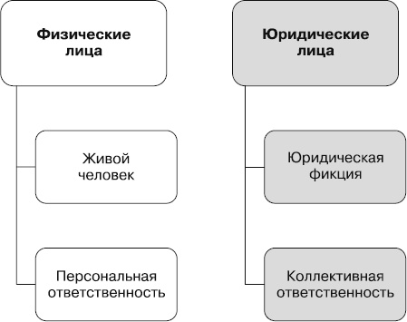 Иллюстрация к книге — Кредиторы vs дебиторы. Антикризисное управление долгами [_5.jpg]