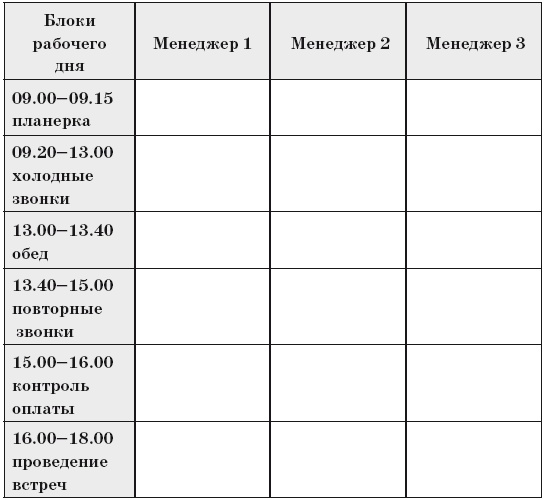 Иллюстрация к книге — Как внедрить CRM-систему за 50 дней [i_012.jpg]