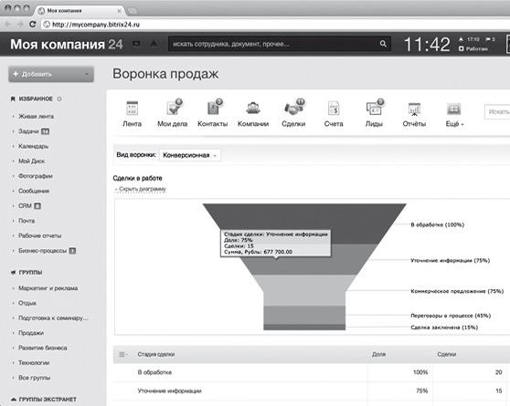 Иллюстрация к книге — Как внедрить CRM-систему за 50 дней [i_025.jpg]