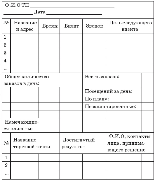Иллюстрация к книге — Как внедрить CRM-систему за 50 дней [i_029.jpg]