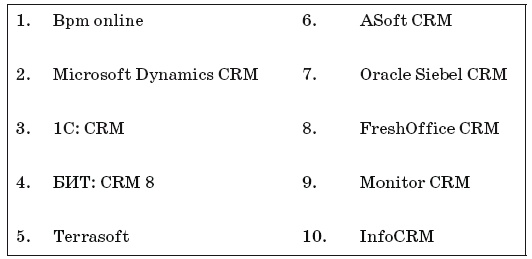 Иллюстрация к книге — Как внедрить CRM-систему за 50 дней [i_032.jpg]