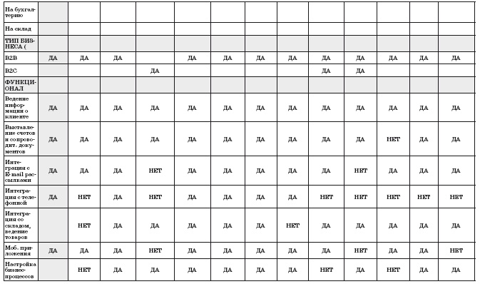 Иллюстрация к книге — Как внедрить CRM-систему за 50 дней [i_035.jpg]