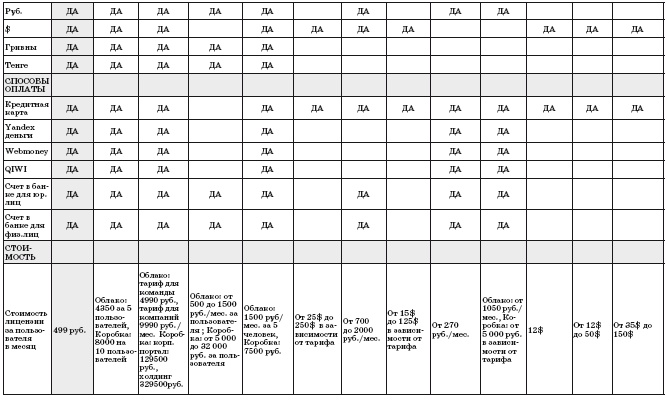 Иллюстрация к книге — Как внедрить CRM-систему за 50 дней [i_037.jpg]