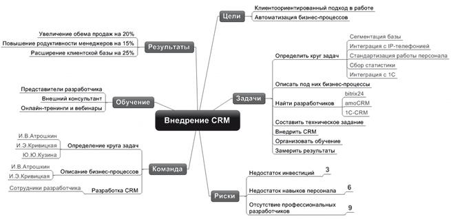Иллюстрация к книге — Как внедрить CRM-систему за 50 дней [i_040.jpg]