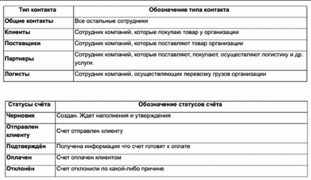 Иллюстрация к книге — Как внедрить CRM-систему за 50 дней [i_046.jpg]