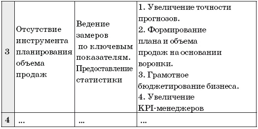 Иллюстрация к книге — Как внедрить CRM-систему за 50 дней [i_052.jpg]