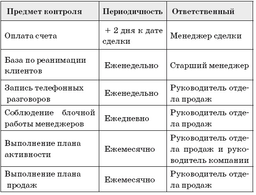 Иллюстрация к книге — Как внедрить CRM-систему за 50 дней [i_054.jpg]