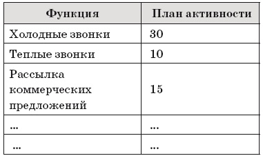 Иллюстрация к книге — Как внедрить CRM-систему за 50 дней [i_055.jpg]