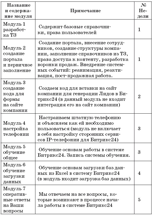 Иллюстрация к книге — Как внедрить CRM-систему за 50 дней [i_057.jpg]