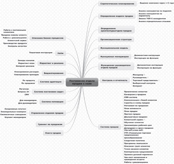 Иллюстрация к книге — Как внедрить CRM-систему за 50 дней [i_061.jpg]