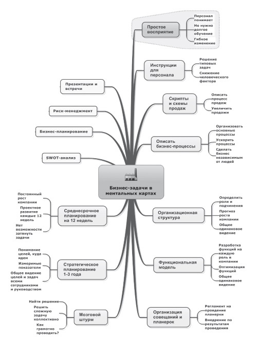 Иллюстрация к книге — Ментальные карты для бизнеса [i_004.jpg]