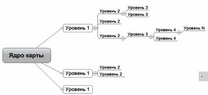 Иллюстрация к книге — Ментальные карты для бизнеса [i_006.jpg]