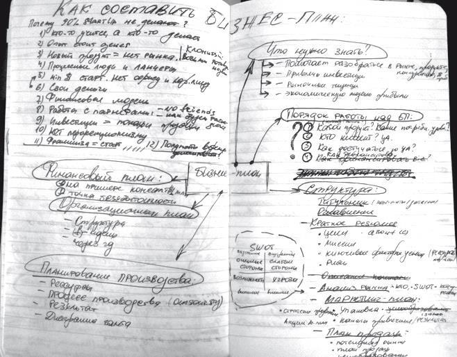 Иллюстрация к книге — Ментальные карты для бизнеса [i_007.jpg]