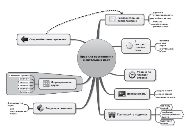Иллюстрация к книге — Ментальные карты для бизнеса [i_009.jpg]