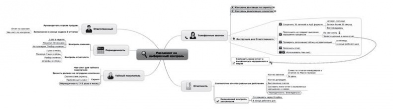 Иллюстрация к книге — Ментальные карты для бизнеса [i_011.jpg]