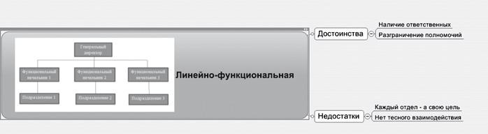 Иллюстрация к книге — Ментальные карты для бизнеса [i_017.jpg]