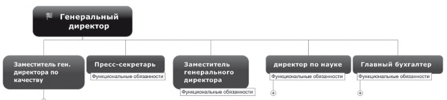 Иллюстрация к книге — Ментальные карты для бизнеса [i_030.jpg]