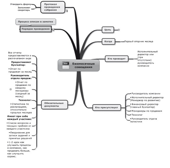 Иллюстрация к книге — Ментальные карты для бизнеса [i_044.jpg]