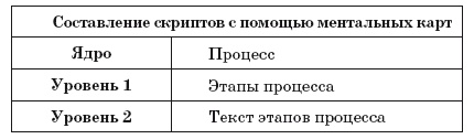 Иллюстрация к книге — Ментальные карты для бизнеса [i_054.jpg]
