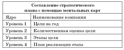 Иллюстрация к книге — Ментальные карты для бизнеса [i_060.jpg]